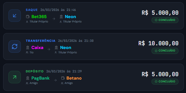 Histórico de Movimentações